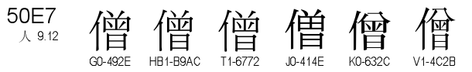 U+50E7